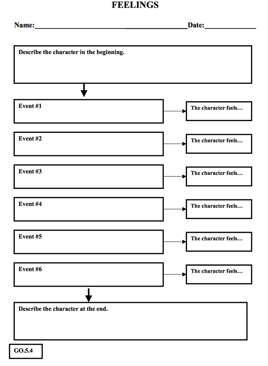 Worksheet for charting the character's feelings throughout each chronological event in the story.